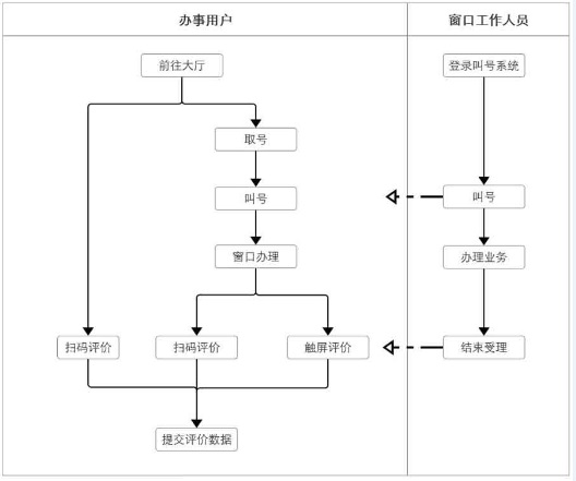 排隊系統(tǒng),訪客系統(tǒng),查詢系統(tǒng),門禁系統(tǒng),考勤系統(tǒng),幼兒園接送系統(tǒng)，呼叫系統(tǒng)